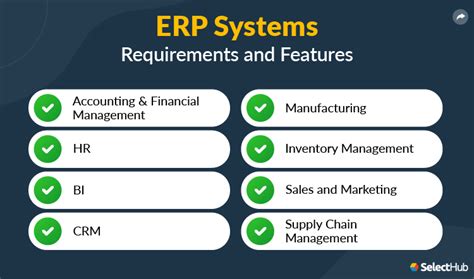 ERP Requirements Template, Checklist & Document .
